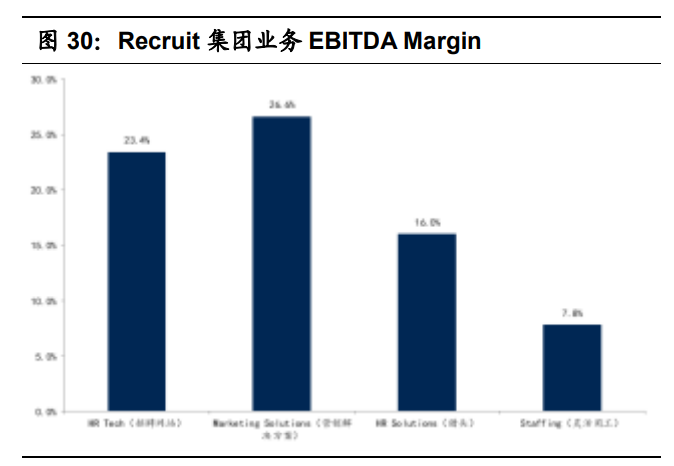 人力资源服务行业研究：海阔任驰骋，谁人主沉浮