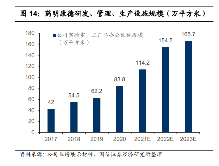 药明康德深度报告：四大板块多轮驱动，多元模式分享长期红利