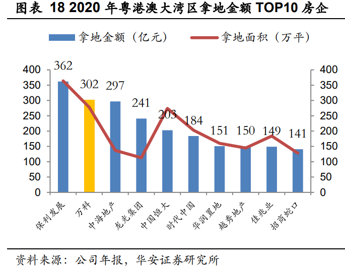 万科Ａ深度研究报告：千岩万转路未不定，大道当然再显峥嵘