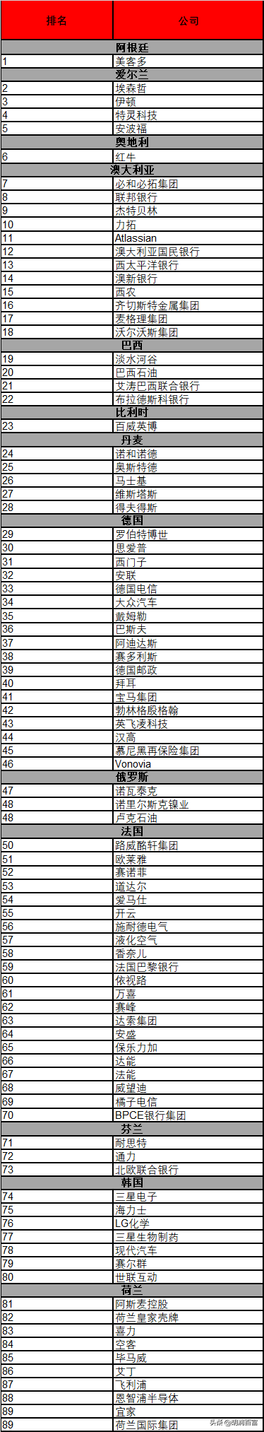 《华祥苑·华茶·2020胡润世界500强》重磅发布