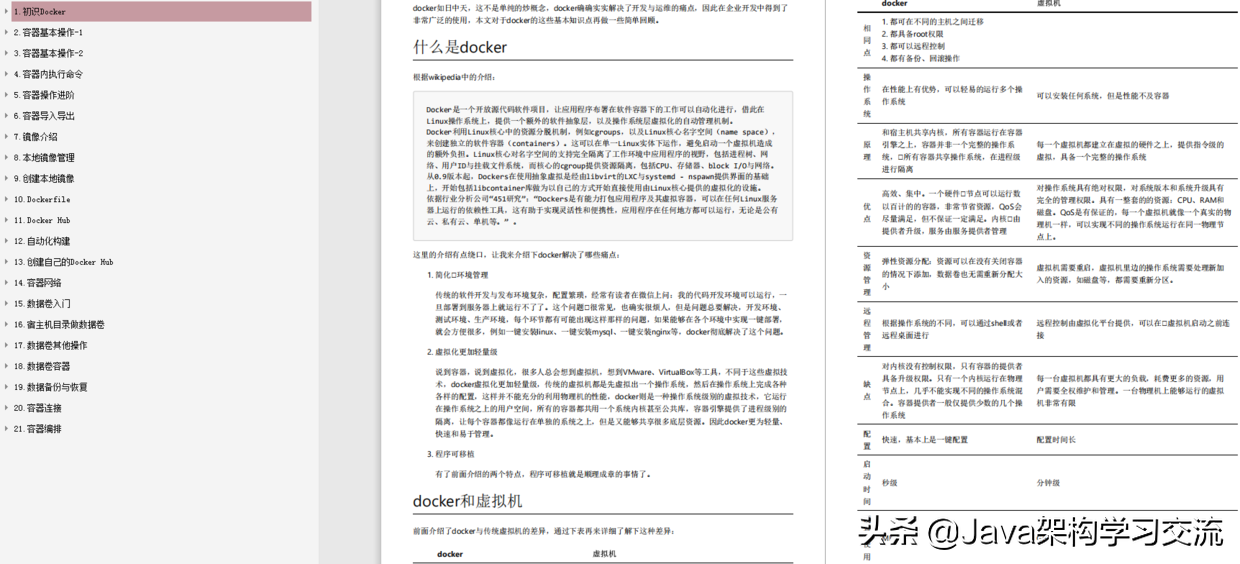 全网独家首发！Docker顶级教程，简直把所有知识点都涵盖起来了