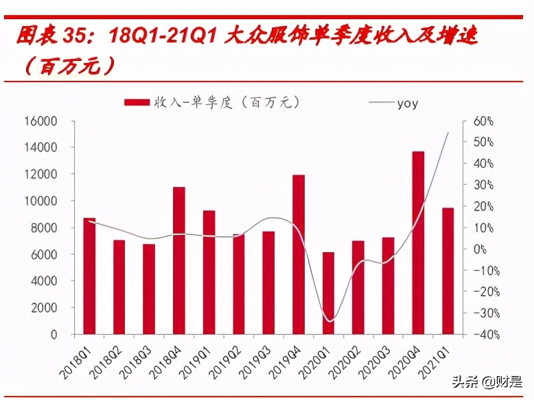 纺织服装行业研究报告：行业复苏趋势明显，运营质量持续改善