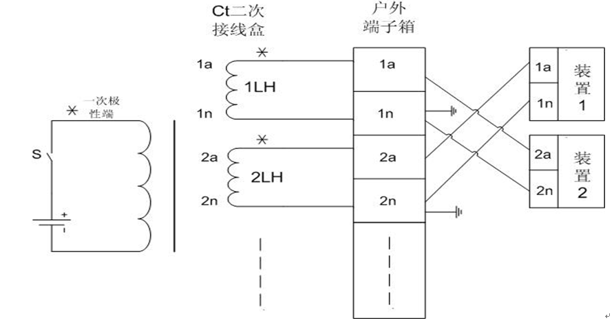 220kV新站电流二次回路验收方法的改进