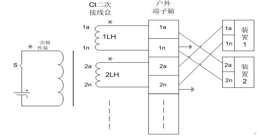 220kV新站電流二次回路驗(yàn)收方法的改進(jìn)