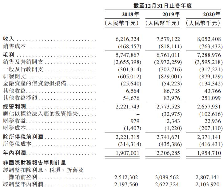 腾讯持股，月活达6700万！在线房产平台龙头安居客有何亮点？