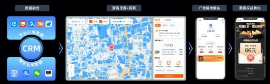 最强干货！三大维度详解美团、客如云、微盟、有赞的会员营销系统