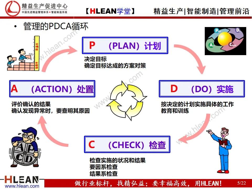 「精益学堂」现场管理教育之5S