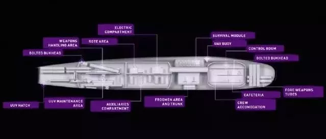 盘点国外新一代潜艇研发：以研发核潜艇为主，