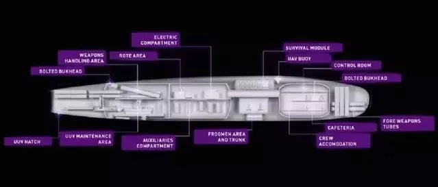 盘点国外新一代潜艇研发：以研发核潜艇为主，同时探索概念性潜艇