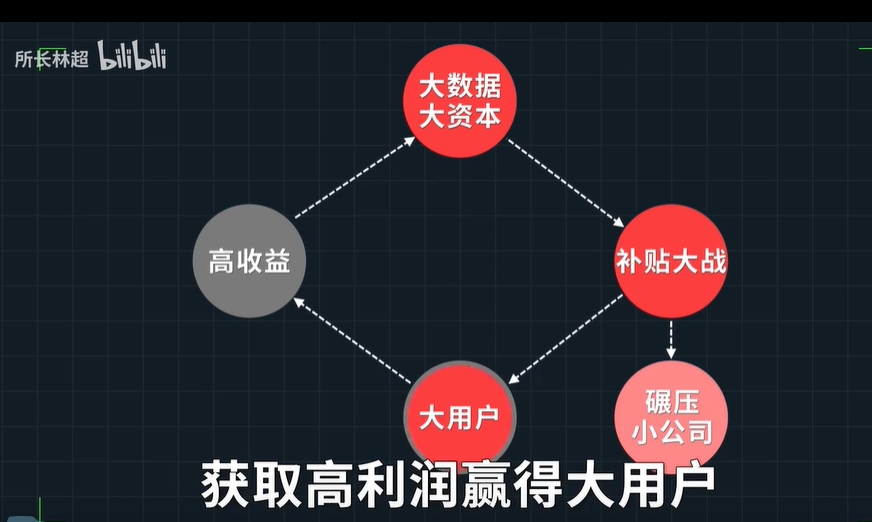 关于2021年的一些猜测