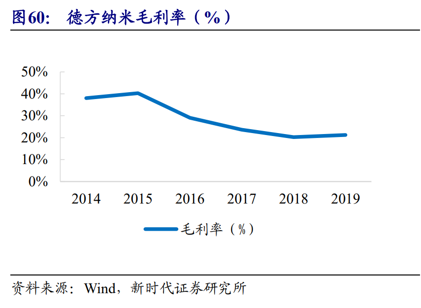 新能源汽車產業投資策略：乘風破浪，量價齊升，全面開花