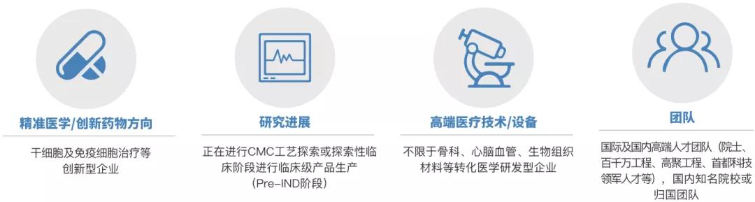 抢占医药健康产业发展“C位”，昌发展实力“出道”