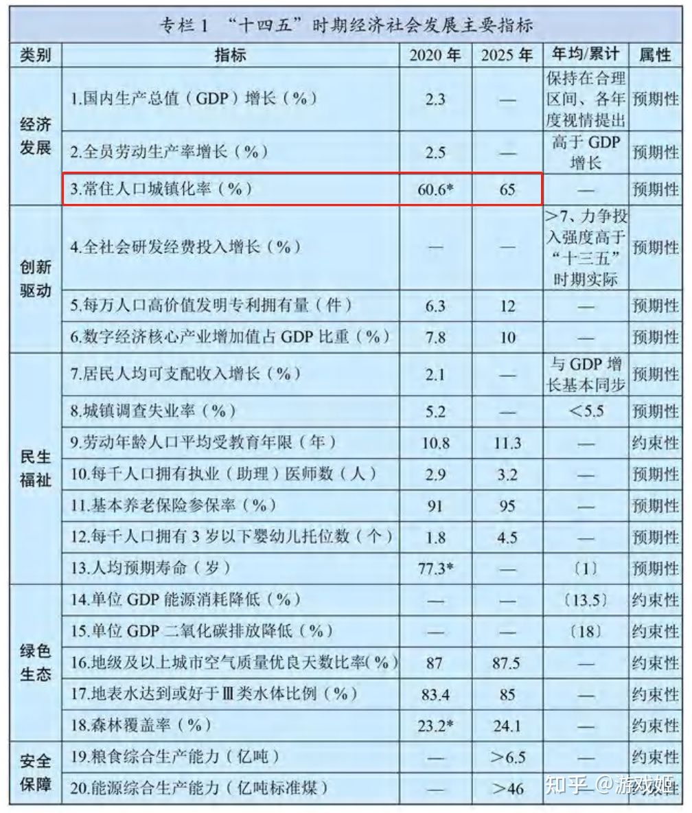 未来三年（2021 年 ~ 2024 年）房价何去何从？