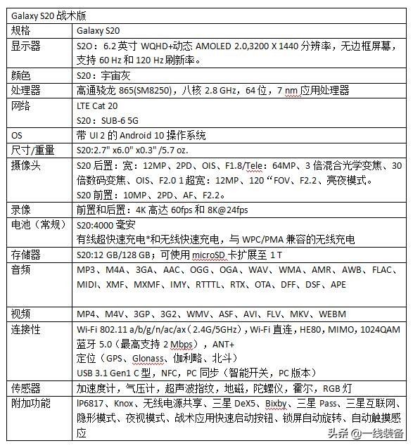 三星公布最新款军工用级手机上，看主要参数就了解有多强大