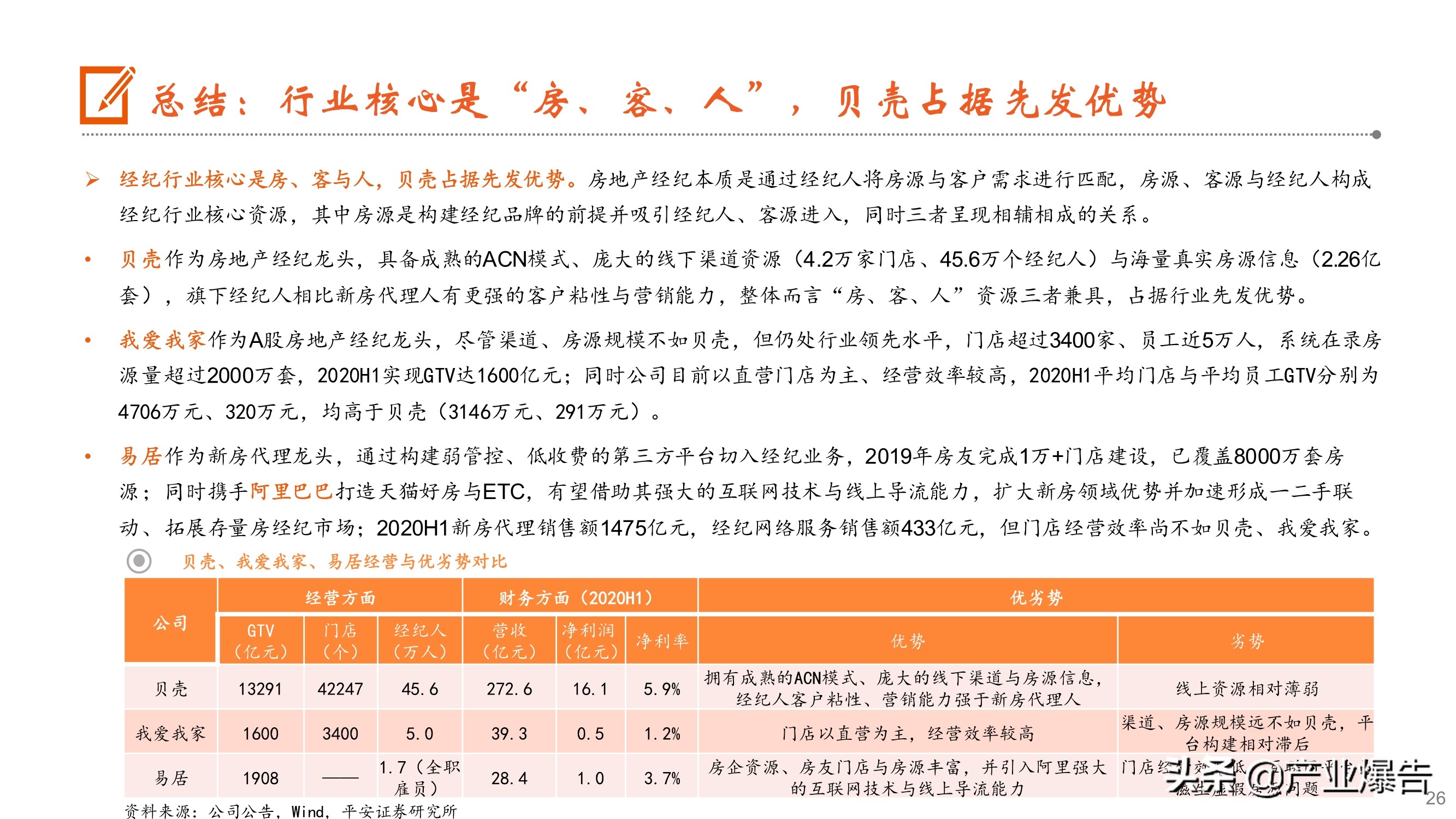 房产经纪深度报告：从贝壳上市到阿里入局，经纪行业何去何从