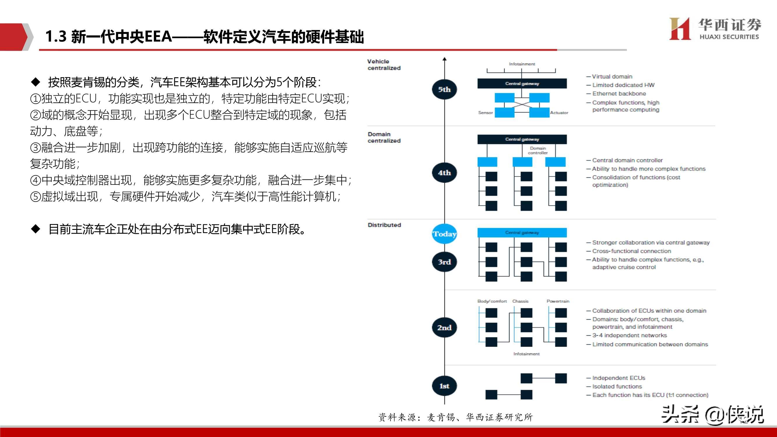 2020汽车智能驾驶深度系列（二）智能驾驶核心：软件