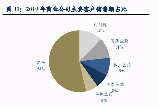 贝泰妮渠道路径专题研究：线下为基，线上为翼，私域流量护城河