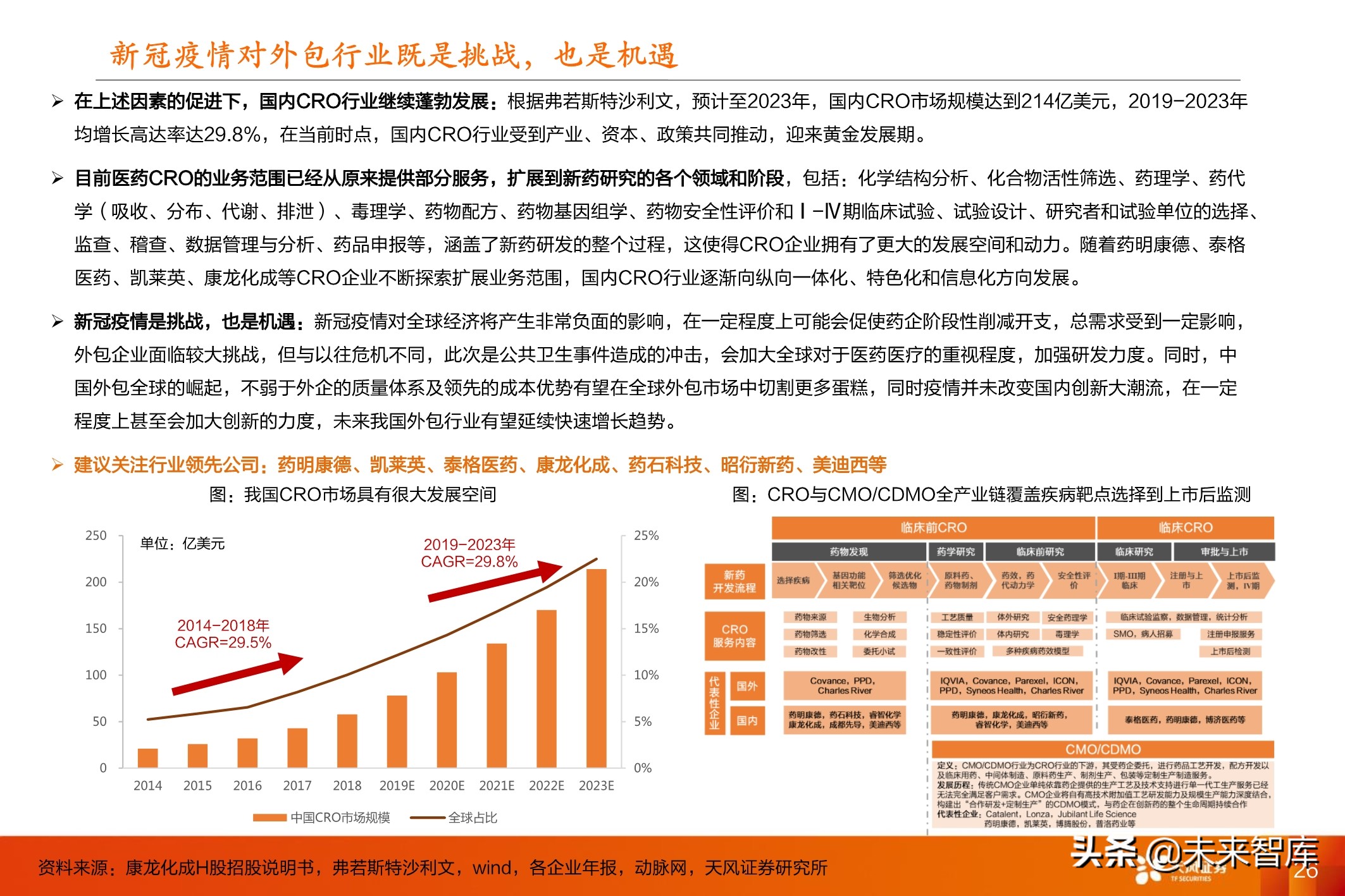 医药行业投资策略：医改进一步强化，坚守创新与大消费景气赛道
