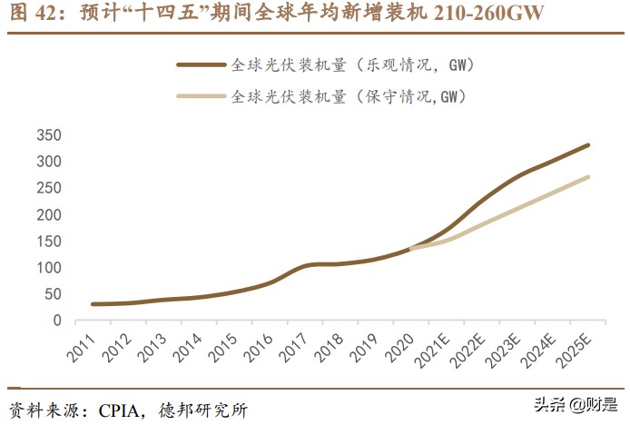 先导智能专题研究：全球电动化大趋势下的“专机之王”