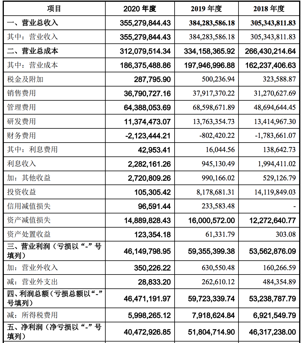 果麦文化将上市：募资金额缩水四成，韩寒等人持股，质地几何？