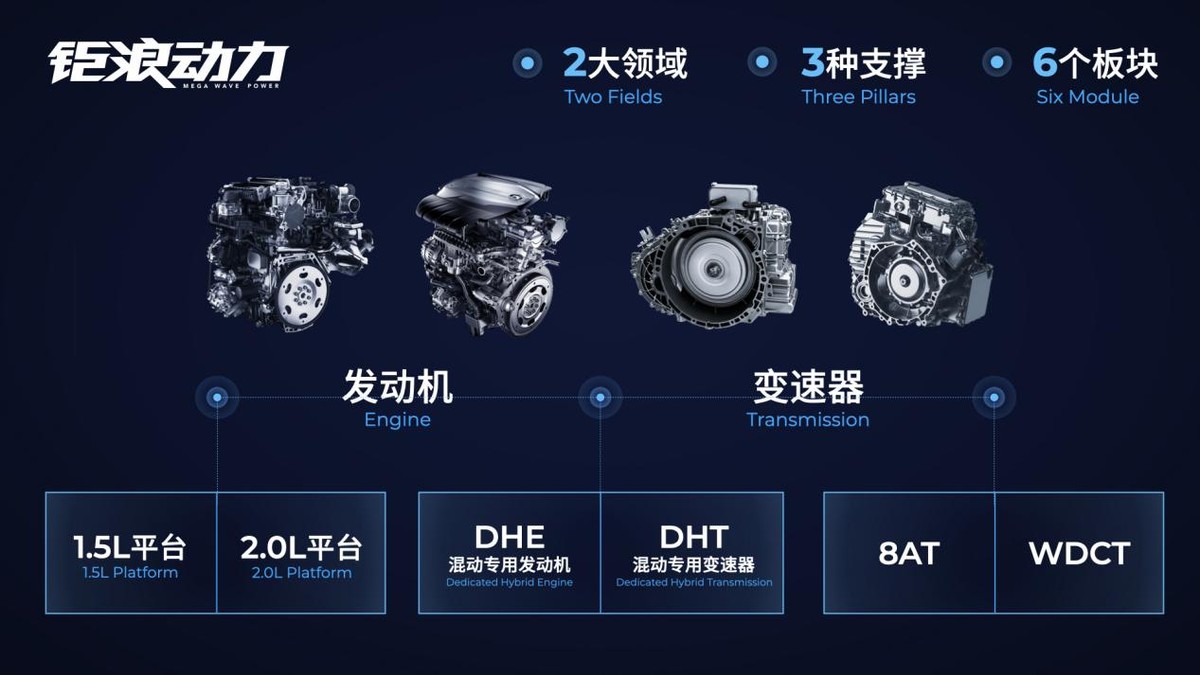 “AVDC”黑科技加持，全新第二代GS8的極致操控體驗