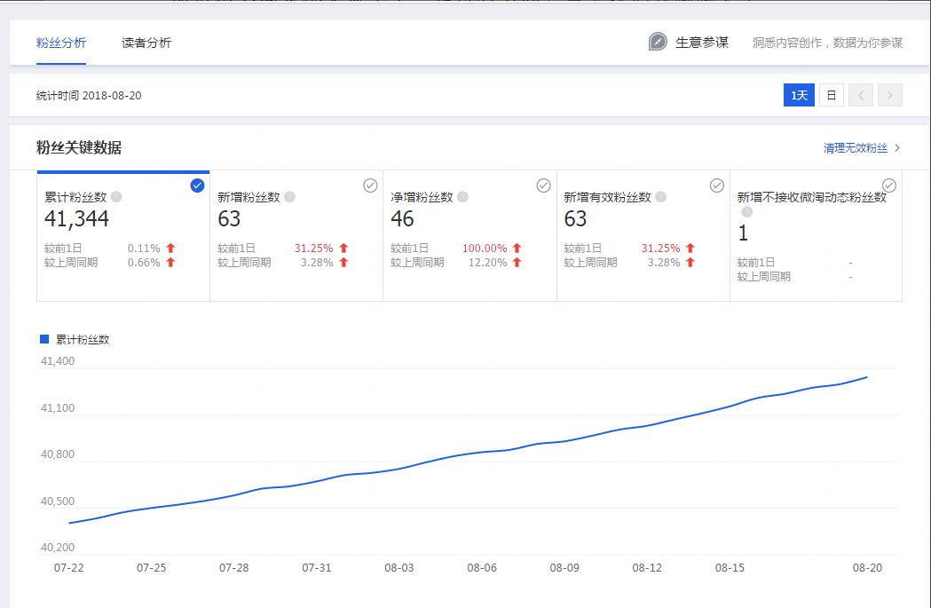 学会微淘这3种玩法，助力店铺快速吸粉提高销量