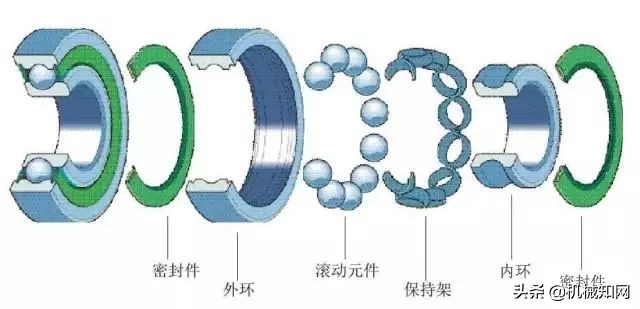 28张图读懂什么是轴承，50岁的老工程师也就会一半