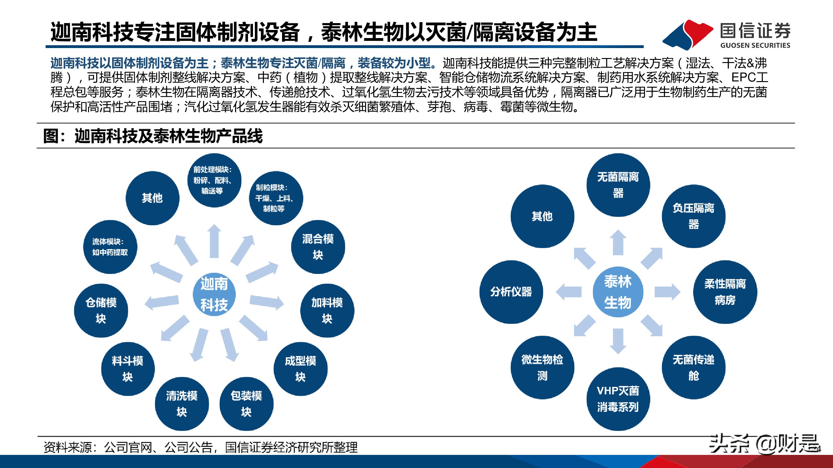 制药装备行业研究报告：替代正当时，龙头最受益