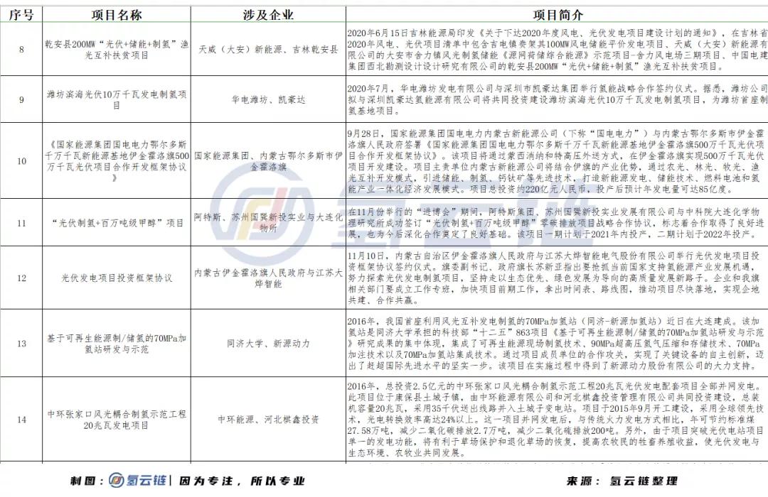 1毛钱1度电不是梦！十四五规划或让平价光伏与绿氢制备相互成就