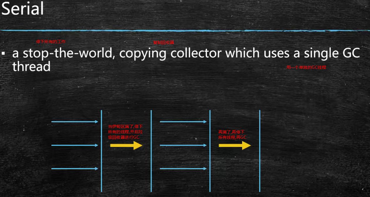 Java内存回收和常用算法