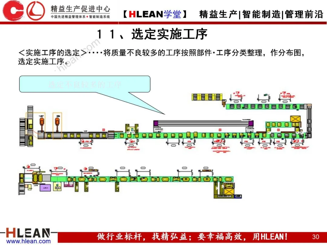 「精益学堂」自工序完结培训讲义