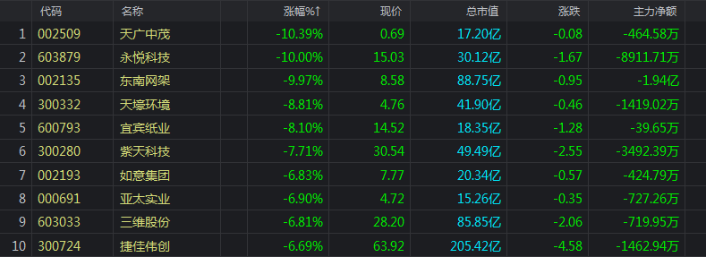 减仓，短线风险已经来临