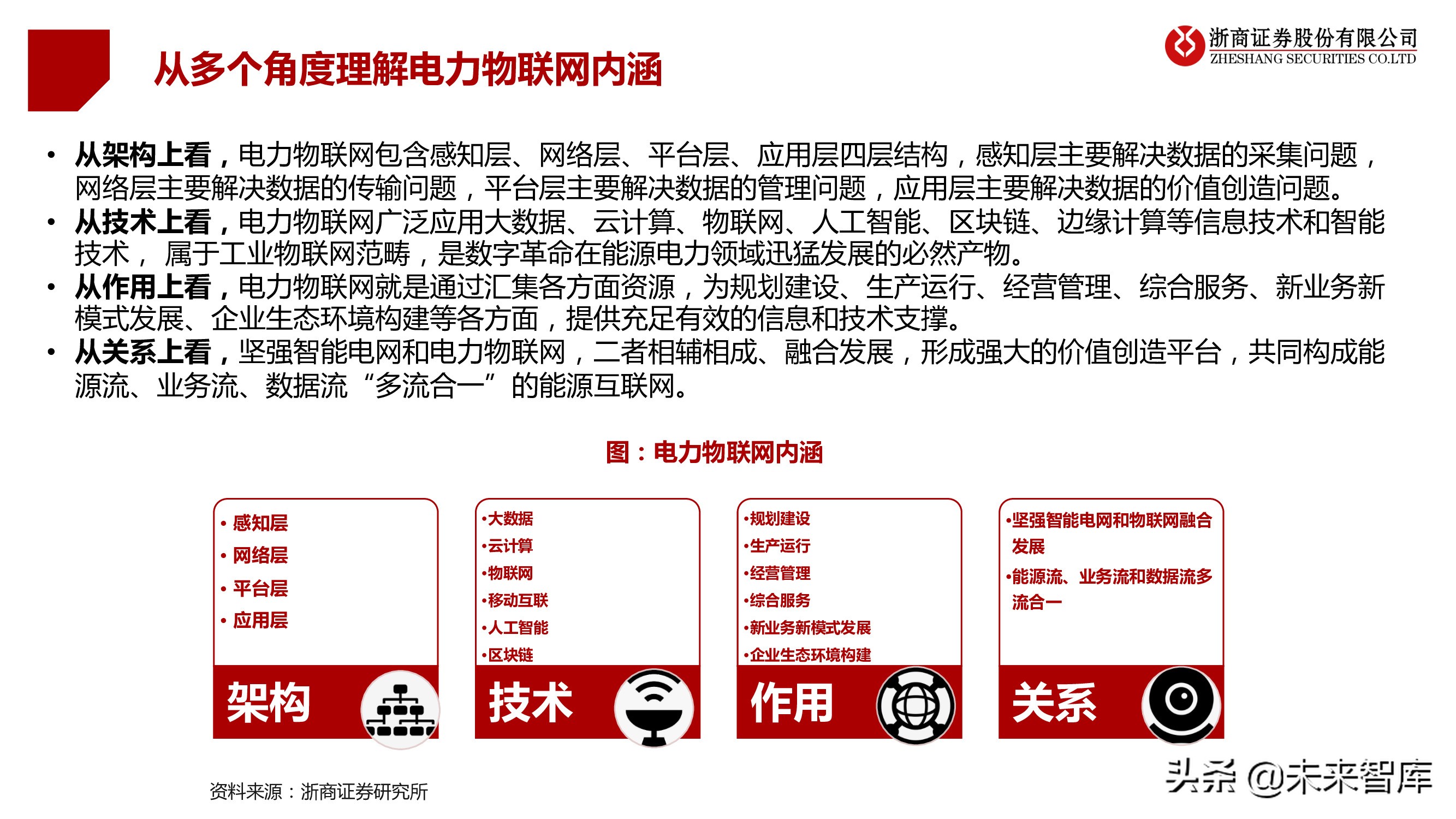 电力物联网行业专题研究报告：新型电力系统核心赋能者
