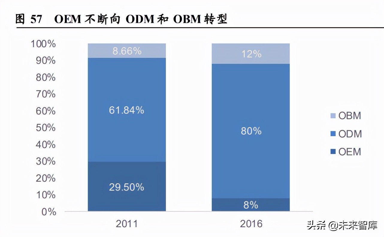 小家电行业分析：消费升级下的高成长性赛道