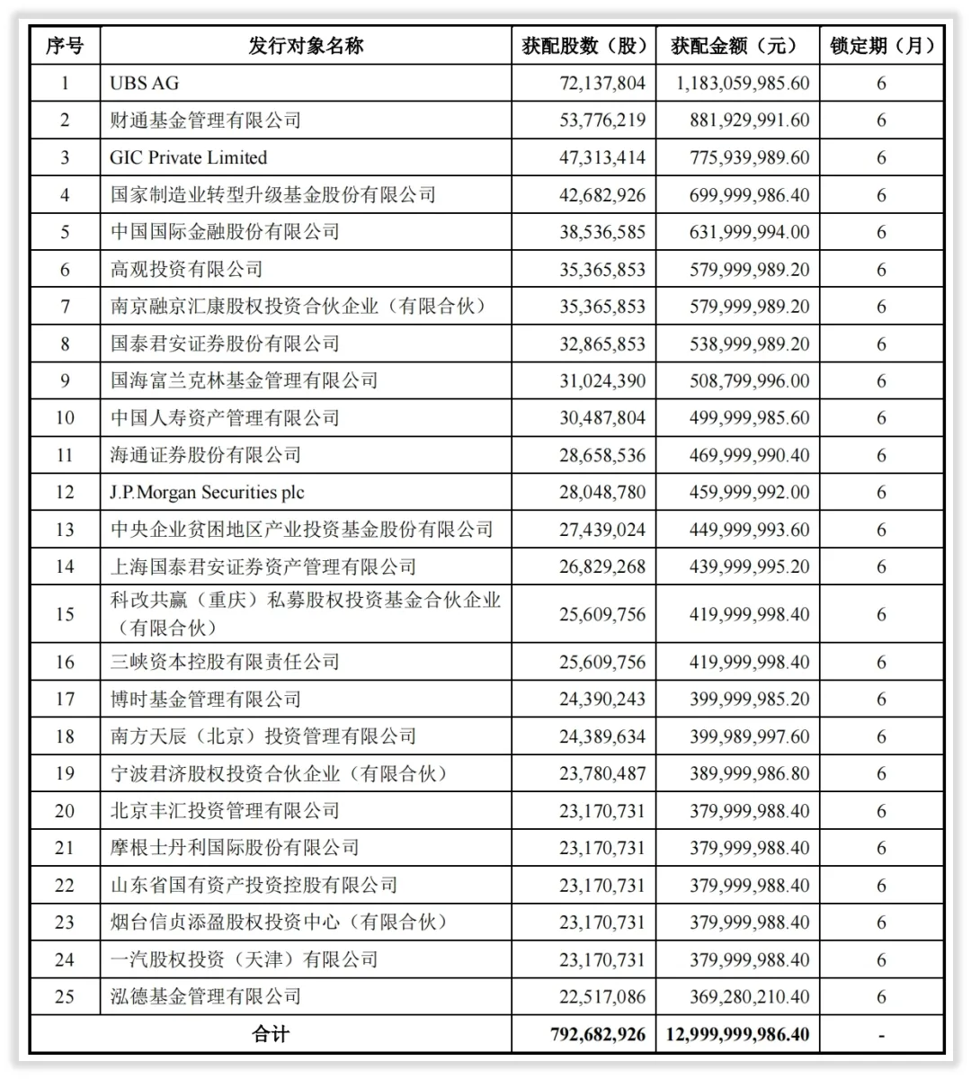 潍柴动力的未来如何？