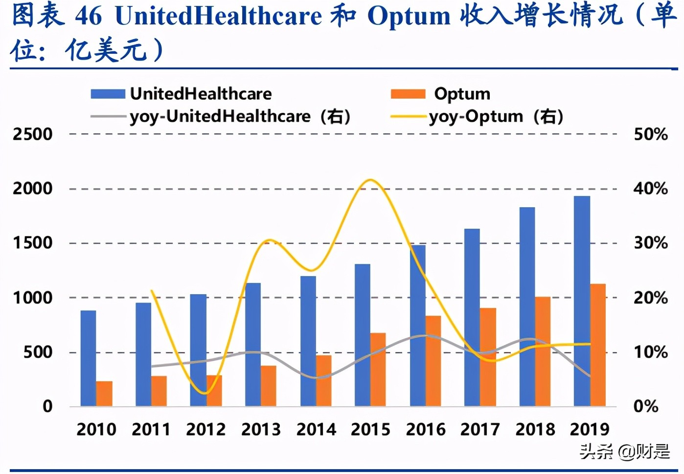 保险行业深度研究报告：健康医疗行业如何与保险行业相契合