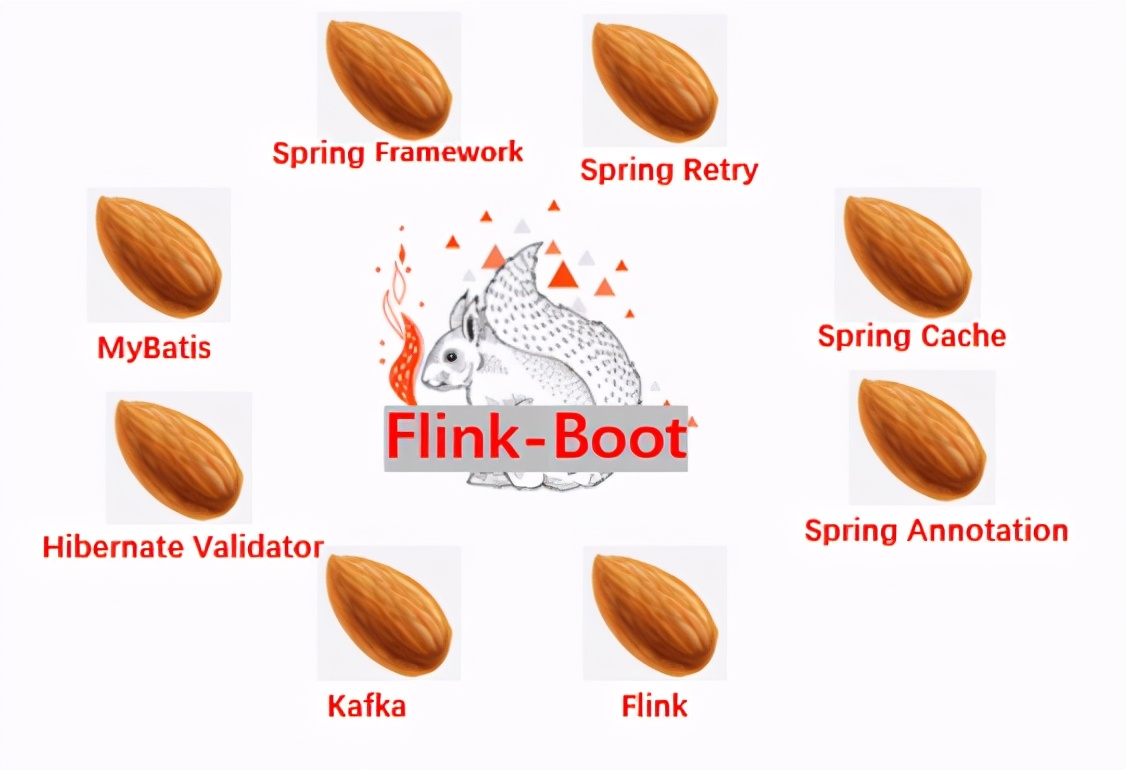 Flink与Spring生态完美融合的脚手架工程