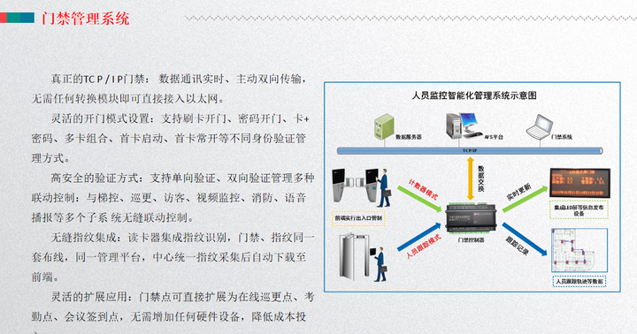 基于大数据，智慧楼宇一体化管理平台建设方案，总共172页