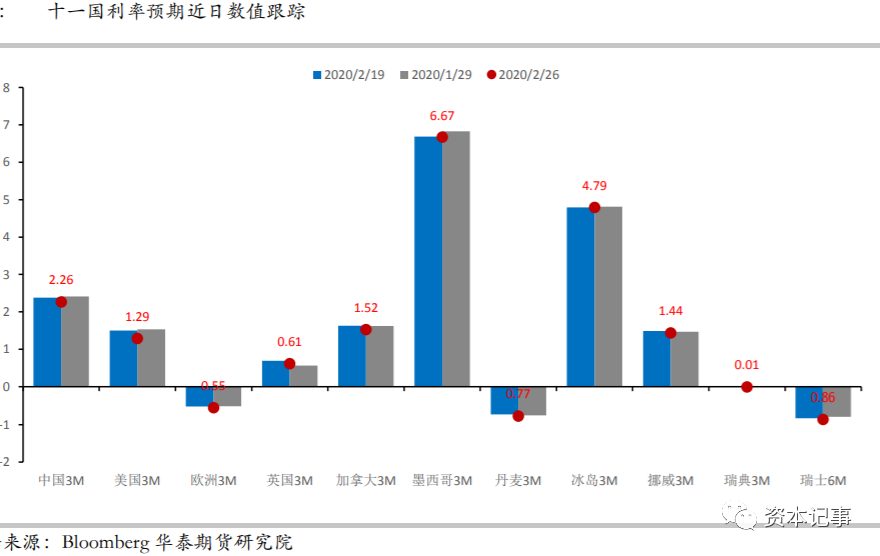 枪炮、病菌与美元美股