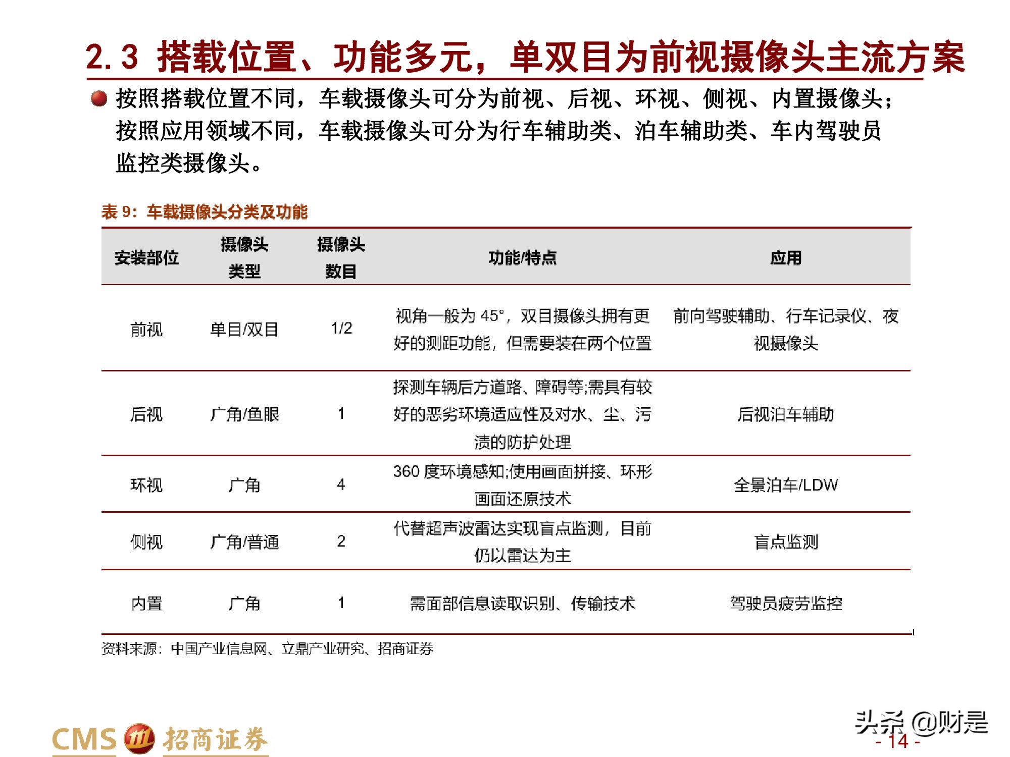 汽车行业研究报告：汽车智能化加速发展，感知层显著受益