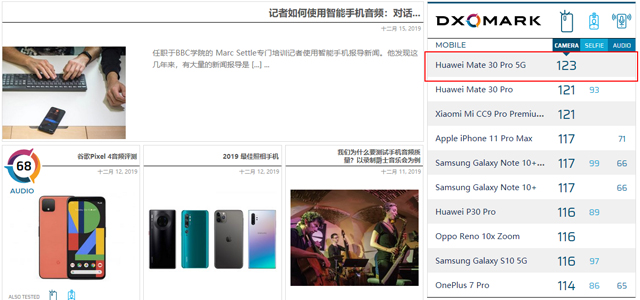 DxOMark照相排名榜再升级 华为公司Mate 30 Pro 5G登上