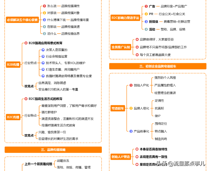 商家或企业如何推广？一图读懂品牌传播，附2套策划方案模板