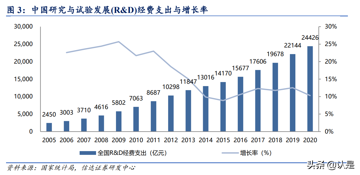 泰坦科技专题报告：打造科研服务一体化平台，做中国的Fisher