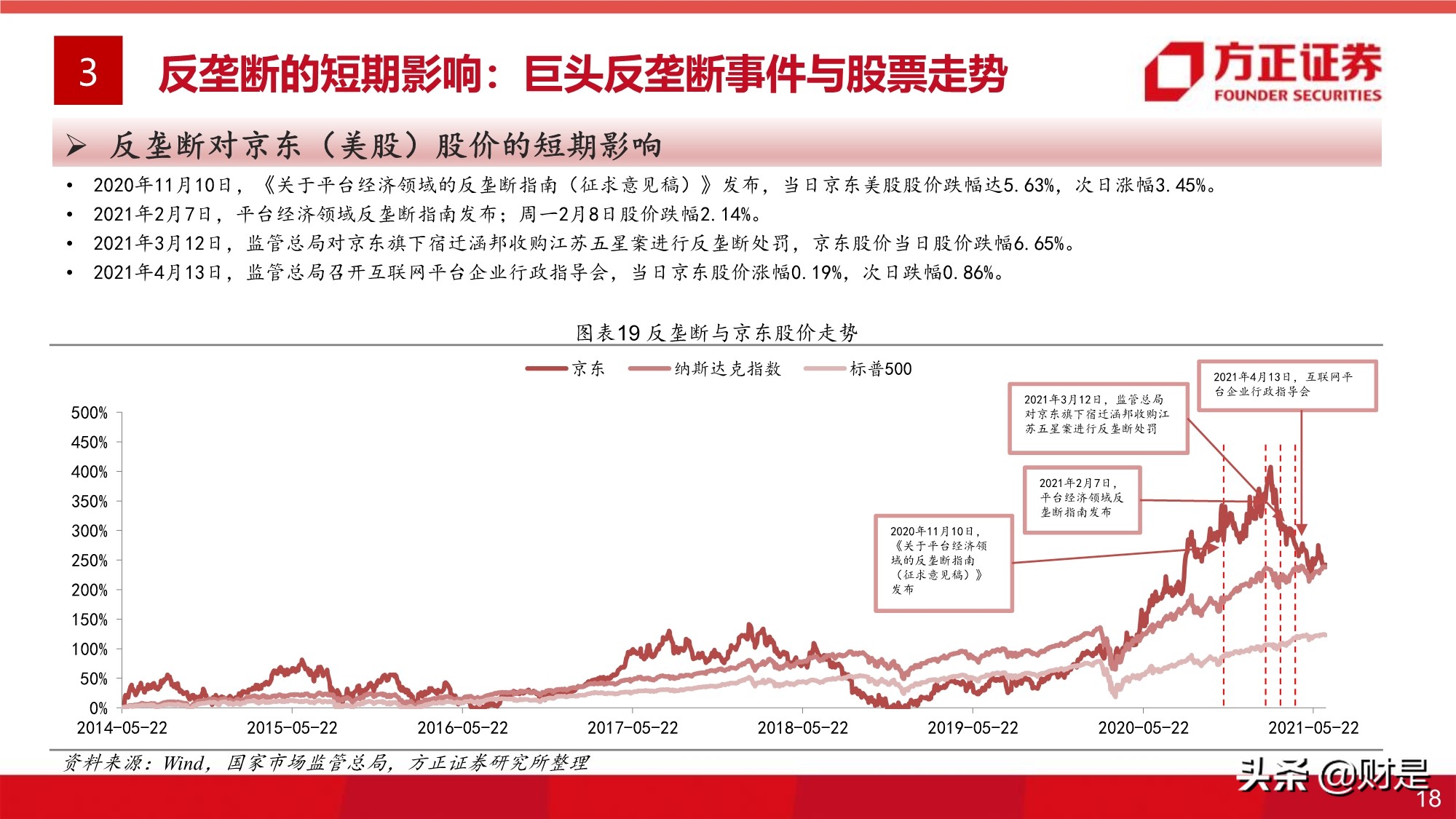 平台经济反垄断监管的影响与展望专题研究报告