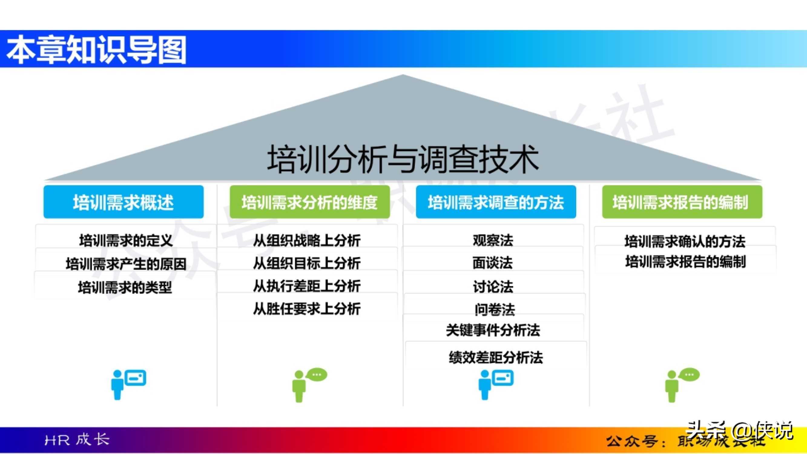 HR干货：170页人员培训与开发方法、工具、实务