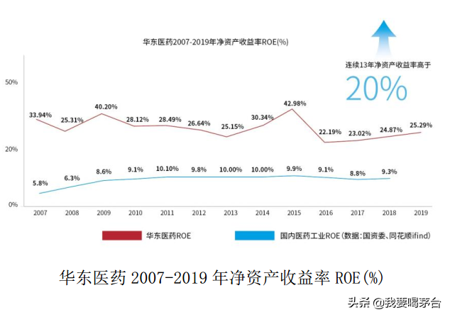 华东医药-你以为是医药公司，其实它是零售公司