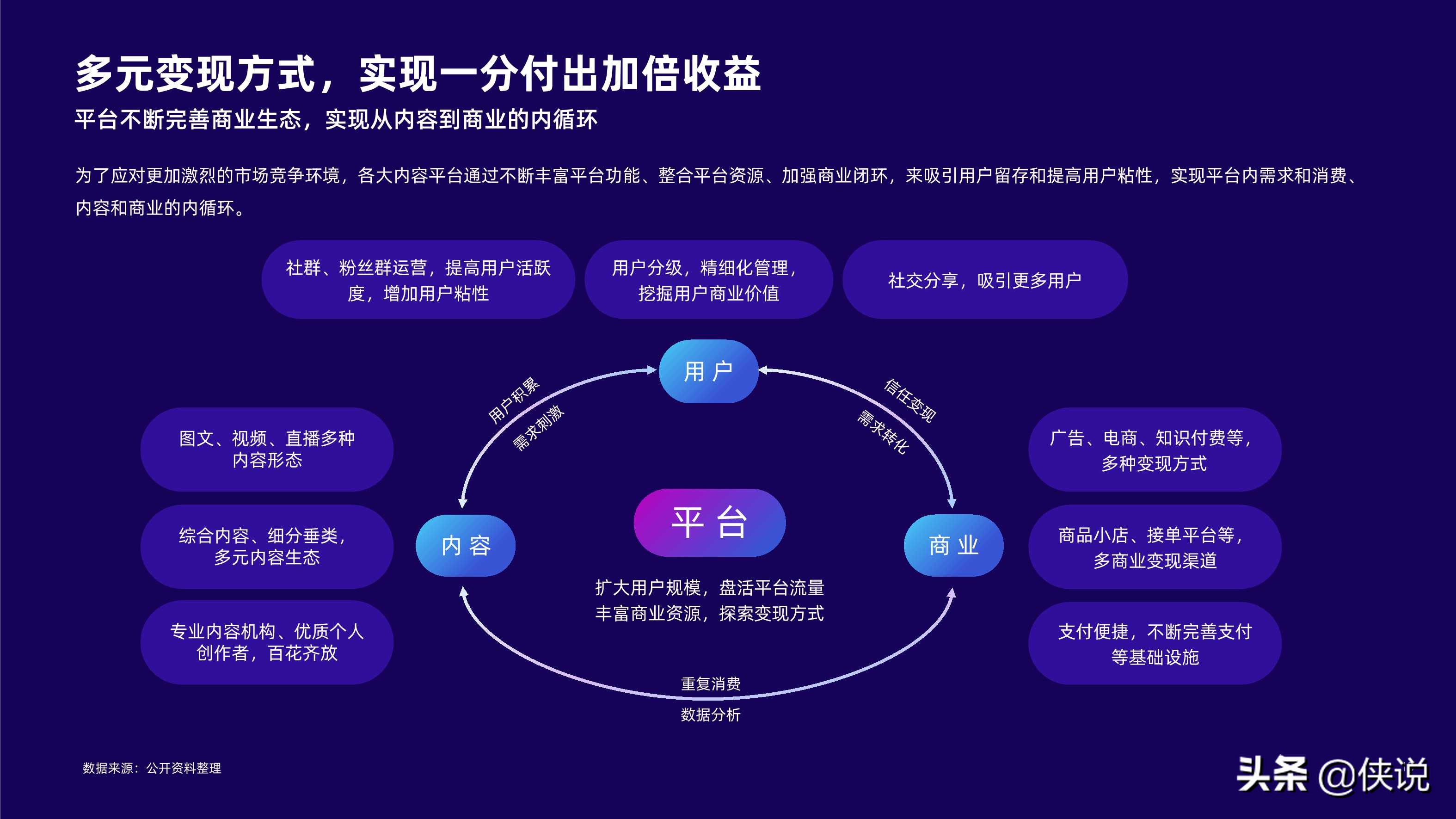 2021内容行业研究报告