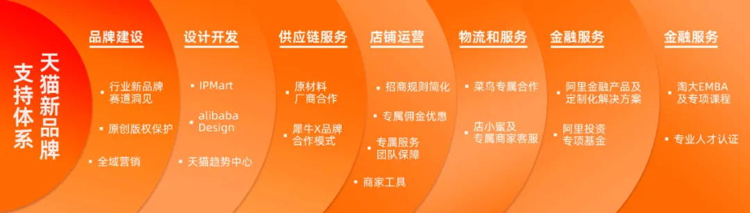 90后创始人融资数亿,这届服饰新商家太猛了!天猫喊你上车