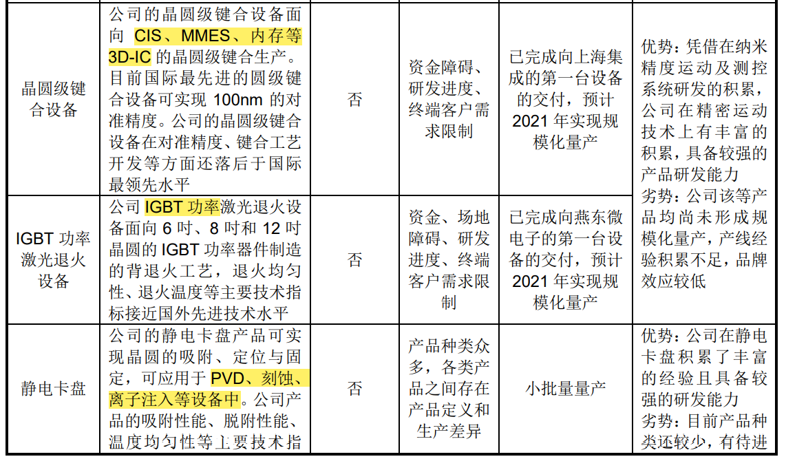 国产光刻机出新品，光刻机第一股登陆A股，瓶颈