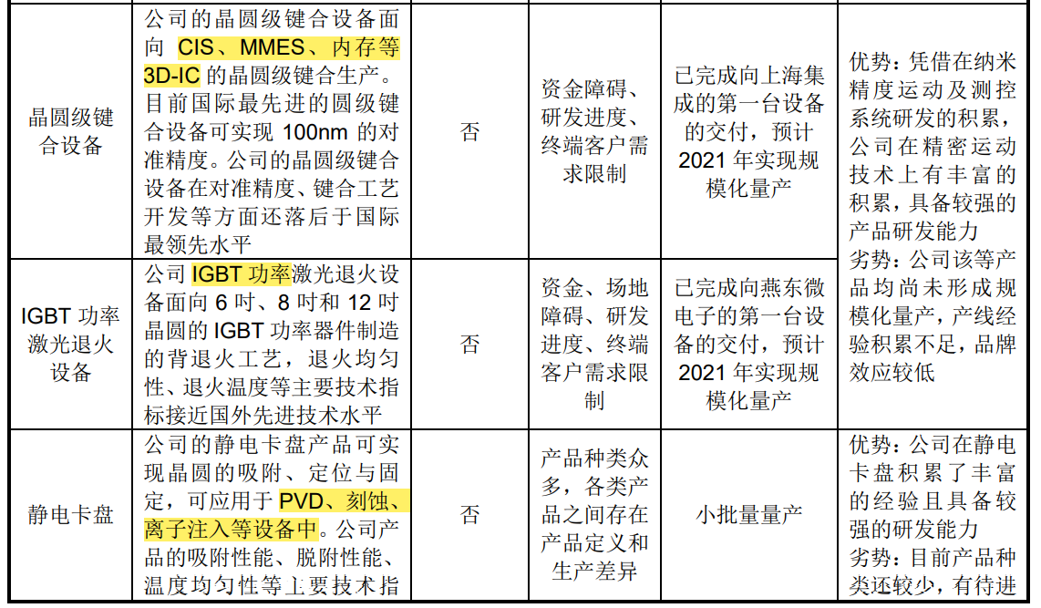 国产光刻机出新品，光刻机第一股登陆A股，瓶颈突破了吗？